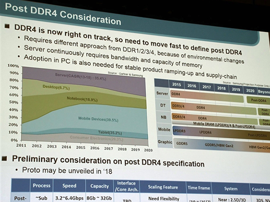 三星展示“DDR5內(nèi)存”頻率容量簡直瘋了