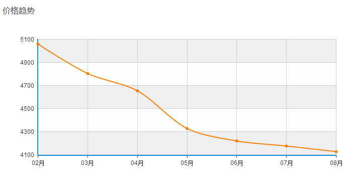 為買(mǎi)iPhone 6s不想賣(mài)腎？那賣(mài)掉舊手機(jī)吧！