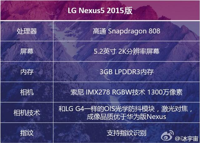 LG版Nexus命名為Nexus 5X，399美元起