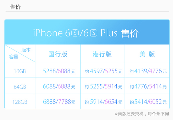 圖姐：一圖看懂iPhone 6s和6s Plus，準(zhǔn)備錢買買買吧
