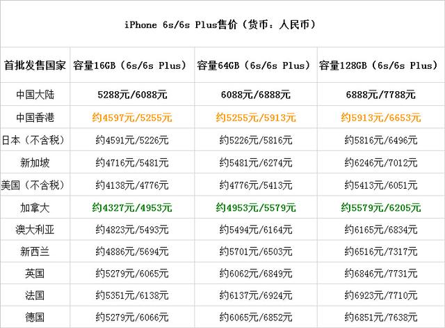 科客晚報(bào) 電信以舊換iPhone 6s，魅族新旗艦命名曝光