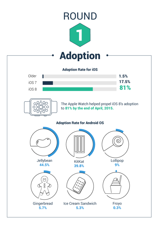 可穿戴設(shè)備未來三大預(yù)測：蘋果還是第一！