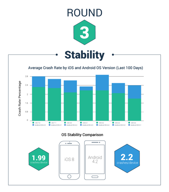 可穿戴設(shè)備未來三大預(yù)測：蘋果還是第一！