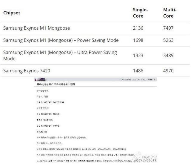 三星S7或?qū)⑴潆p攝像頭 并提升到2000萬像素