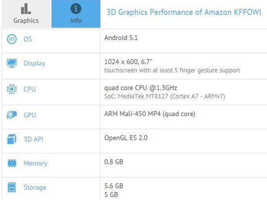 這也太渣了！亞馬遜50美元平板配置曝光