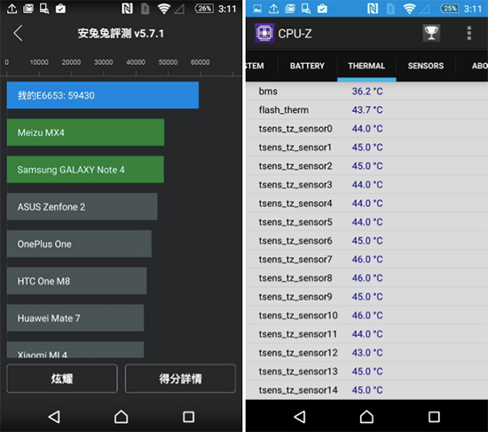 索尼Xperia Z5跑分首曝 差點(diǎn)突破6萬大關(guān)