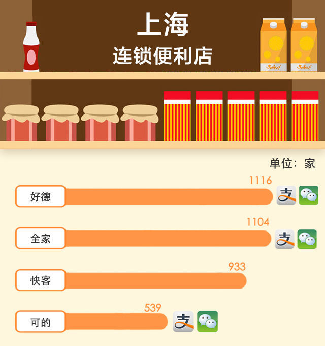 談了十年的手機(jī)支付最近是如何走到你身邊的？