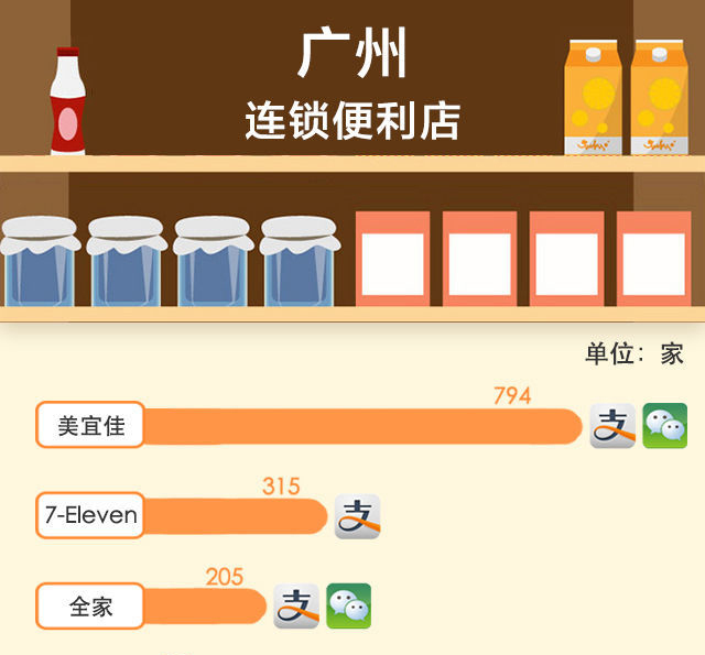 談了十年的手機(jī)支付最近是如何走到你身邊的？