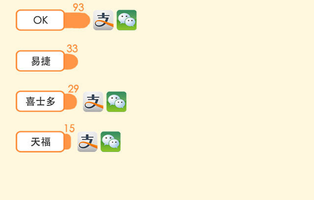 談了十年的手機(jī)支付最近是如何走到你身邊的？