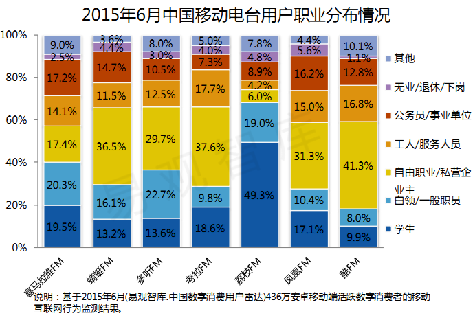 對UGC矢志不渝：荔枝FM產品分析體驗報告