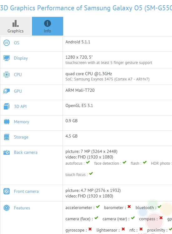 三星殺出Galaxy O5型號(hào)！配置低到嚇哭小米