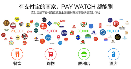 無需網絡1秒付 支付表PAY WATCH開啟眾籌