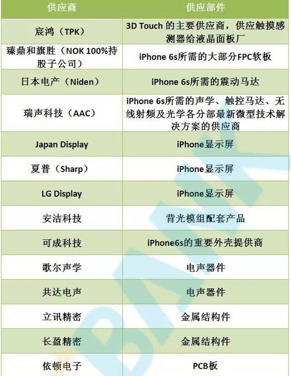 深扒小米回應(yīng)“換屏門(mén)”，真被詆毀還是咎由自??？