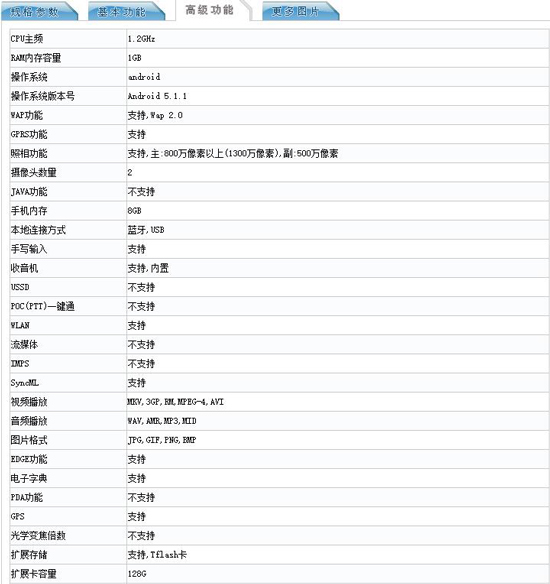 三星要推千元機(jī)？三星Galaxy Mega On曝光