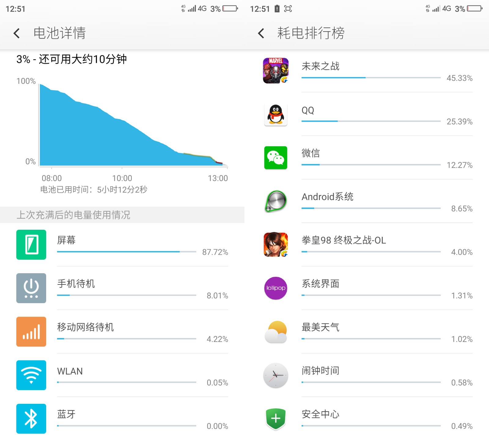 奇酷手機(jī)青春版評測 千元金屬機(jī)也有指紋識別