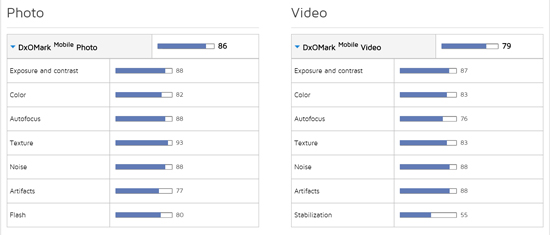 世界第二強！華為Nexus 6P拍照完勝蘋果iPhone 6
