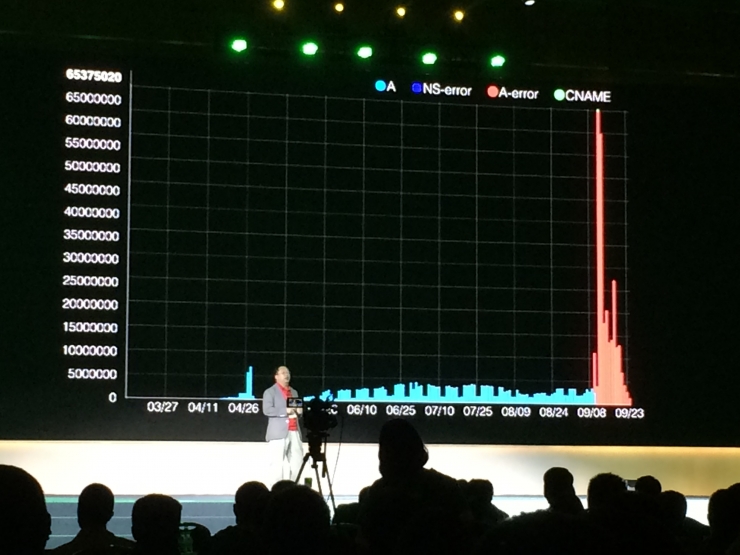 給庫(kù)克顯擺后，紅衣教主玩起了“菊花圖”