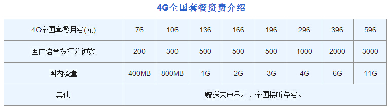 iPhone 6s合約機比裸機更便宜？三運營商合約價逐一算