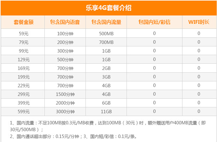 iPhone 6s合約機比裸機更便宜？三運營商合約價逐一算