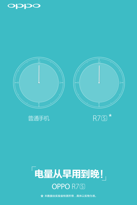 OPPO R7s續(xù)航能力增強(qiáng) 可連續(xù)使用13小時