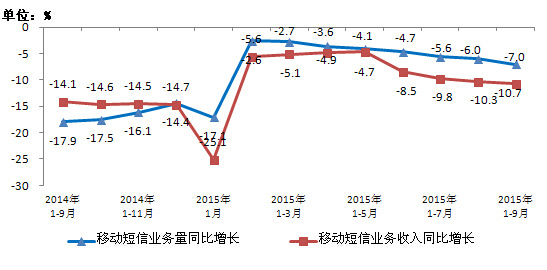 手機(jī)人均流量350M 你達(dá)到了嗎？