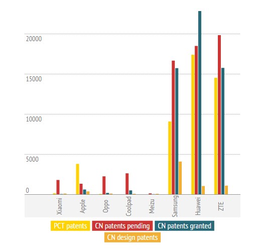 雷軍要把小米Note賣到美國，華為怎么看？