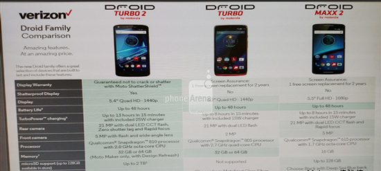 摩托羅拉新機(jī)宣傳資料再曝光!已無(wú)驚喜