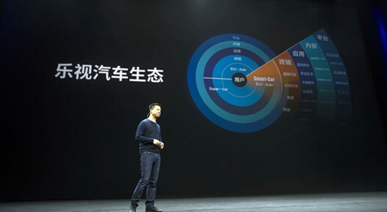 樂視首款合作汽車亮相，攜手易到用車打造免費(fèi)專車