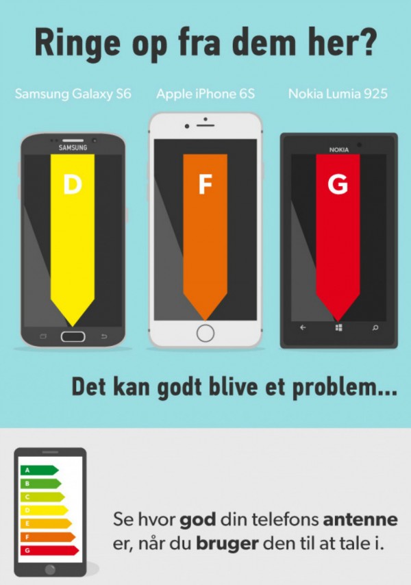 手機信號強度測試出爐： iPhone 6s竟表現(xiàn)差