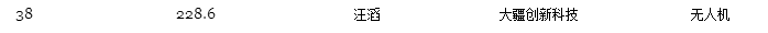 2015福布斯中國(guó)富豪榜：魅族黃章上榜 小米雷軍飆升