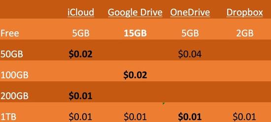 矯枉過正？微軟讓大多數(shù)用戶不滿