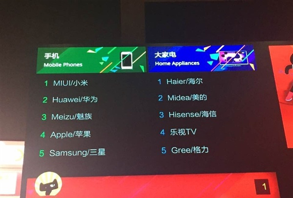 國(guó)產(chǎn)手機(jī)備戰(zhàn)雙11圍剿小米，降價(jià)吹?；ゲ葮訕觼?lái)