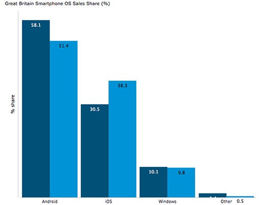 擠進(jìn)前五！華為手機(jī)銷量躍居歐洲第二 