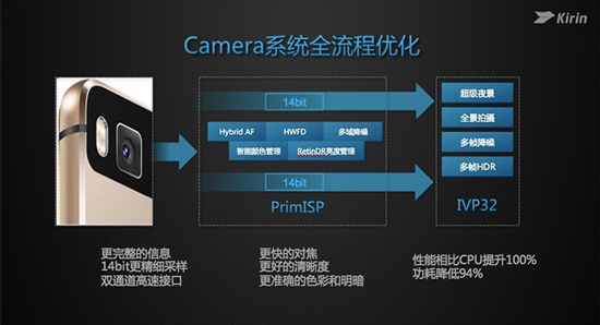 國(guó)產(chǎn)最強(qiáng)芯:華為麒麟950處理器正式發(fā)布
