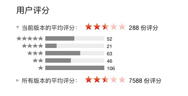 MacQQ改進(jìn)？各種大數(shù)據(jù)分享