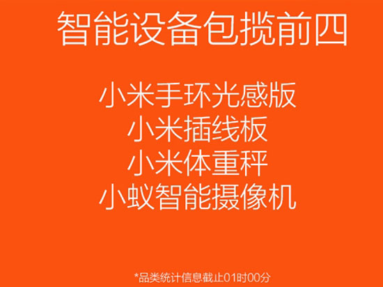 小米雙11成交額破4億，依然是霸榜