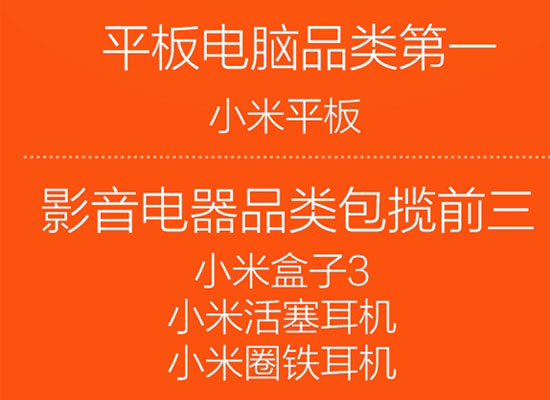 小米雙11成交額破4億，依然是霸榜