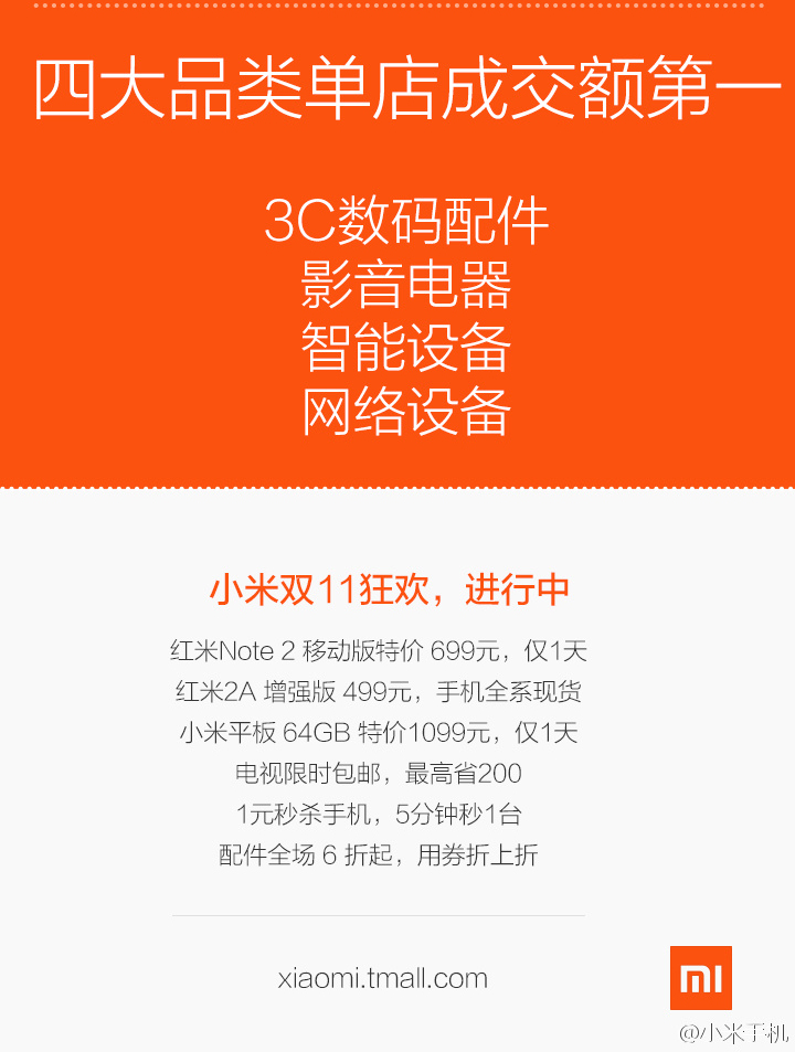 小米雙11最新戰(zhàn)績慘淡，只字不敢提手機(jī)銷量