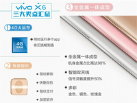 三大賣點(diǎn)總匯 ！全金屬vivo X6獲3C認(rèn)證 