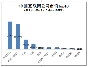 新浪搜狐網易等那些老牌互聯網公司 現在都混得怎樣了？