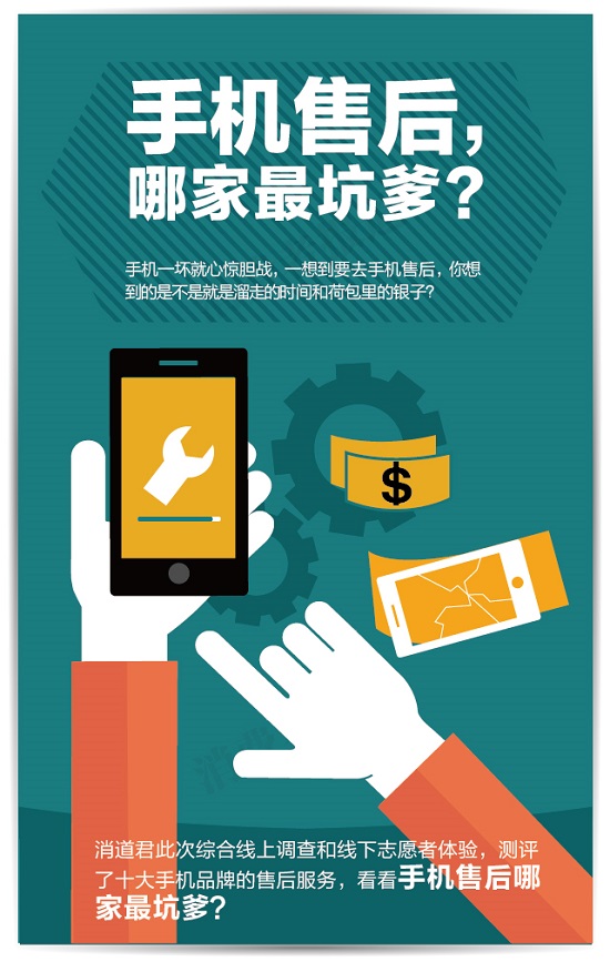 手機(jī)售后哪家最坑爹？蘋果收費(fèi)最高