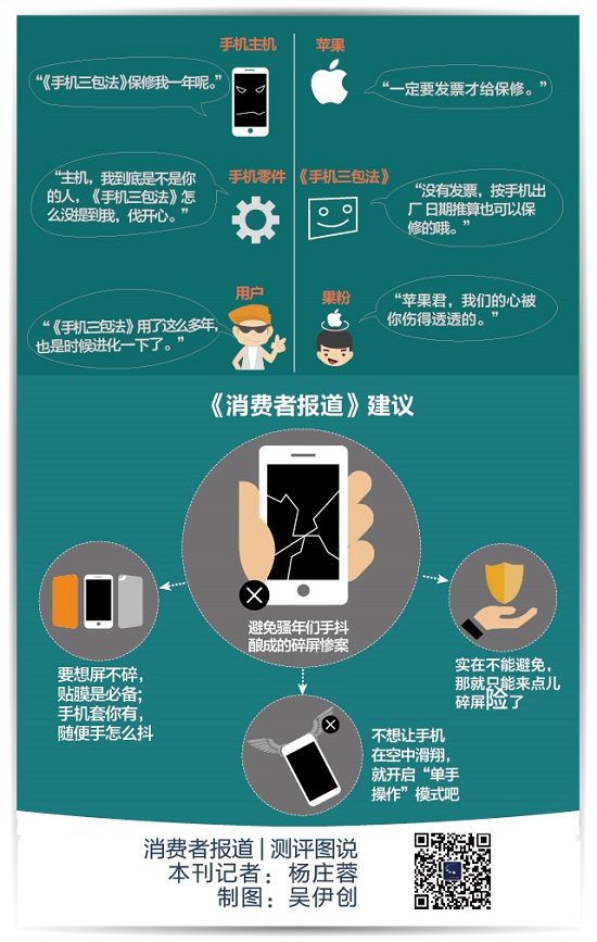 手機(jī)售后哪家最坑爹？蘋果收費(fèi)最高