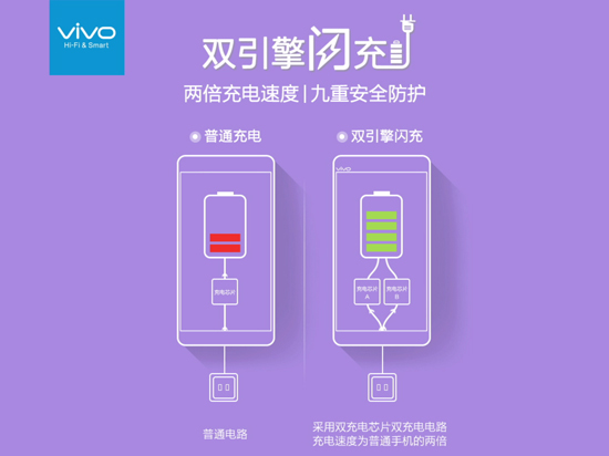 vivo X6消息匯總：多項(xiàng)黑科技加身，無緣Helio十核