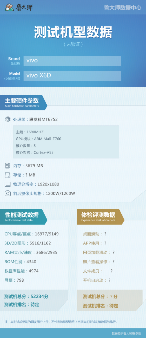 vivo X6消息匯總：多項(xiàng)黑科技加身，無緣Helio十核