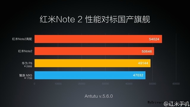 為何說(shuō)紅米Note2 Pro不值得買？給你這幾個(gè)理由