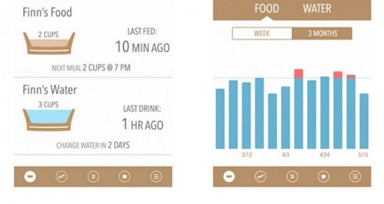 ProBowl智能飯盆：狗狗飲食也要監(jiān)控！