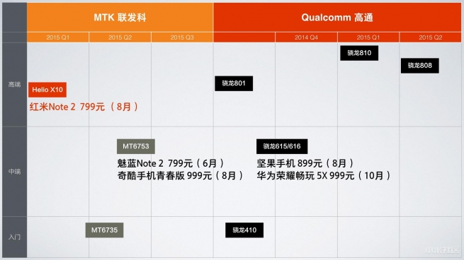 小米雷軍發(fā)布會(huì)曬戰(zhàn)績(jī)：雙11當(dāng)之無(wú)愧的第一！