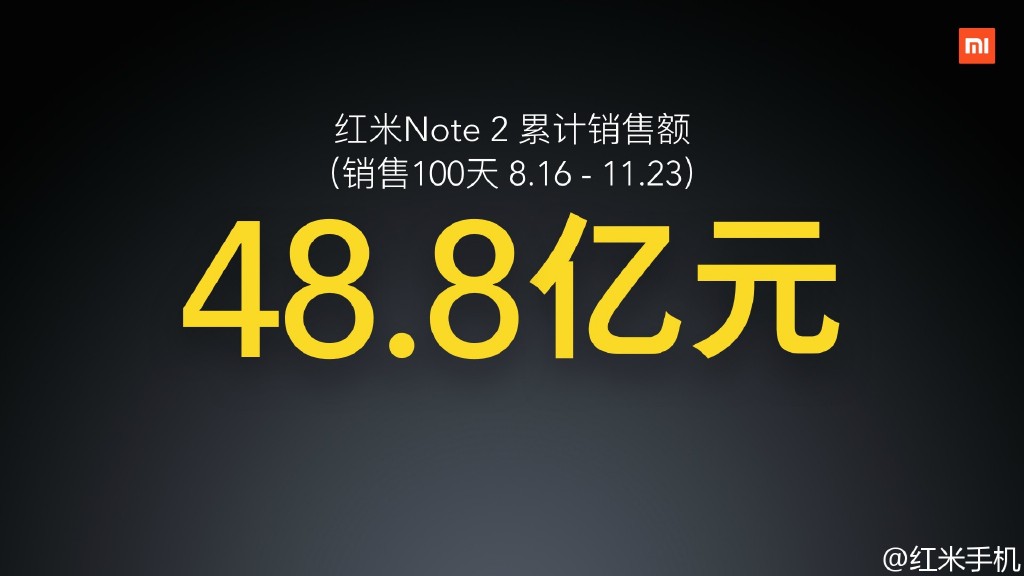 小米雷軍發(fā)布會(huì)曬戰(zhàn)績(jī)：雙11當(dāng)之無(wú)愧的第一！