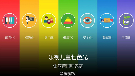 生態(tài)再玩新花樣，樂視兒童攜多款軟硬件登陸