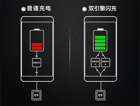 vivo發(fā)布會(huì)回顧：4GB大內(nèi)存 X6/X6Plus齊登場(chǎng)